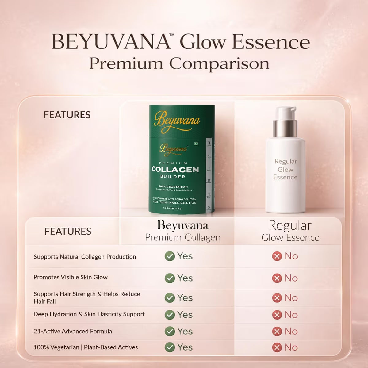 BEYUVANA™ Premium Collagen Builder— Complete Anti-Aging Solution