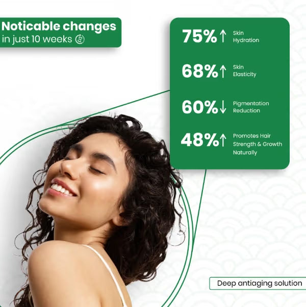 BEYUVANA™ Premium Collagen Builder— Complete Anti-Aging Solution