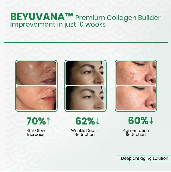 BEYUVANA™ Premium Collagen Builder— Complete Anti-Aging Solution